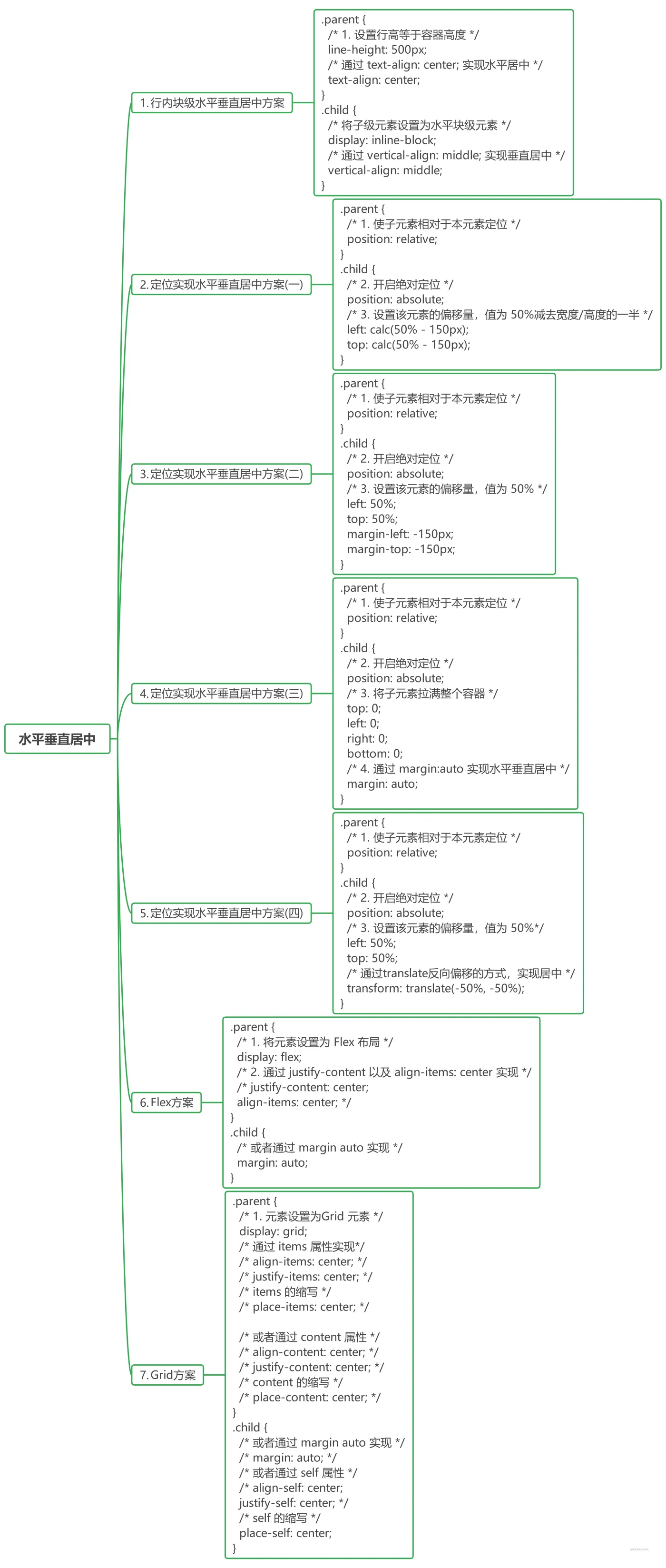 04水平垂直布局.png