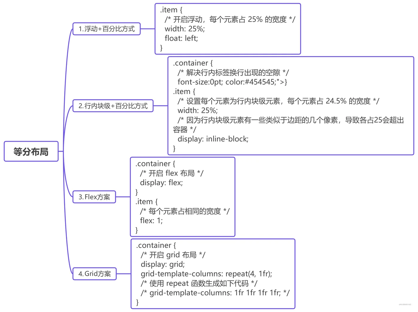 07等分布局.png