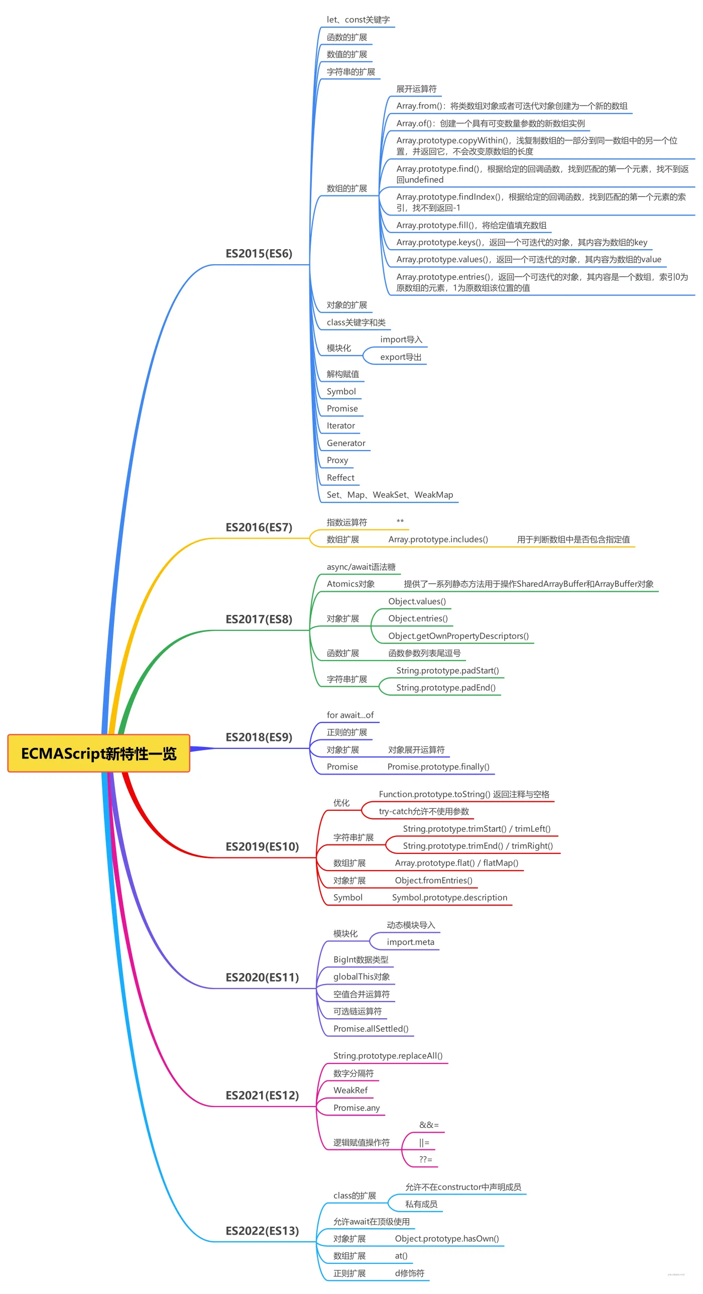 ECMAScript新特性一览_eOtPpH7FMA.png