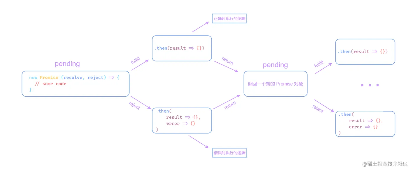 Promise链图_MHajac89rv.png