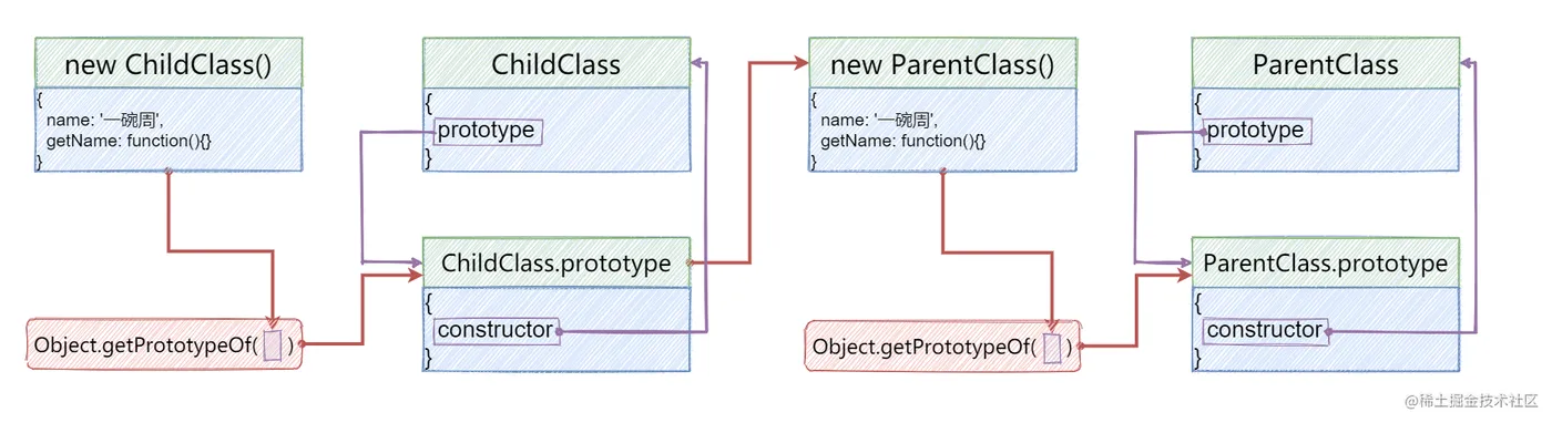 01_原型链继承_5pkrpaVI1L.png