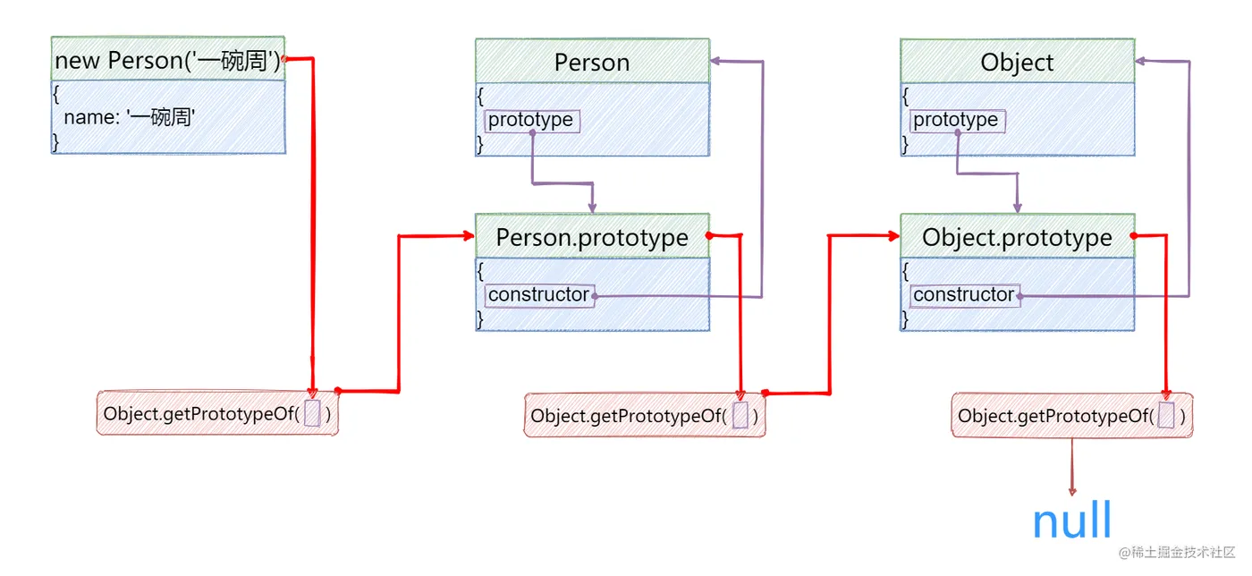 原型链_Q8Q8o7sVi2.png