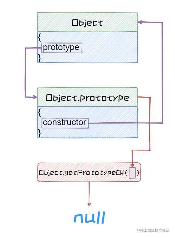 原型的关系_zKg-qd0tbH.png