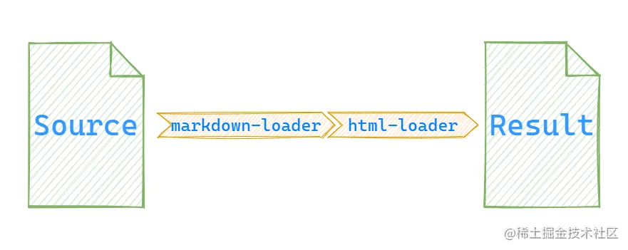 markdown-loader.png