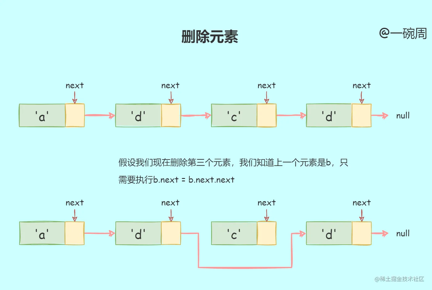 删除元素1.png