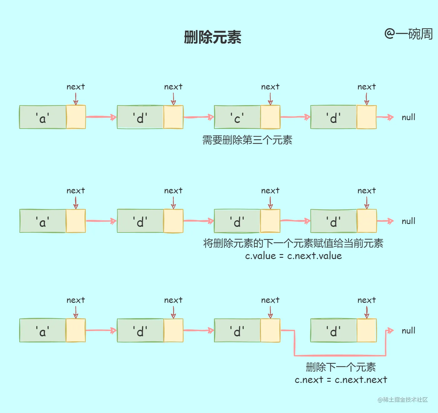 删除元素2.png