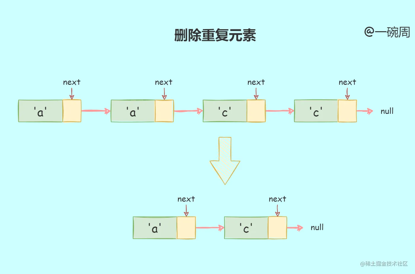 83题目描述.drawio.png