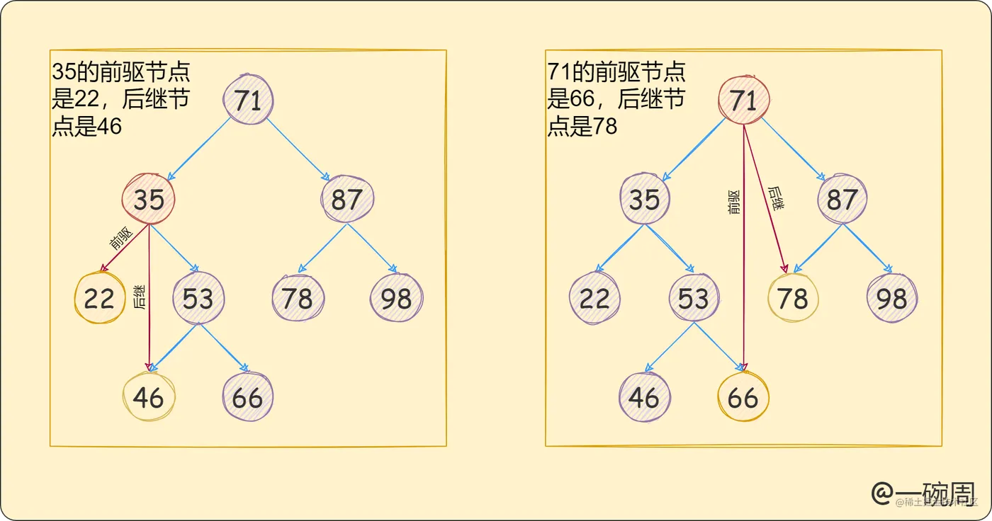 03_前驱和后继节点.png