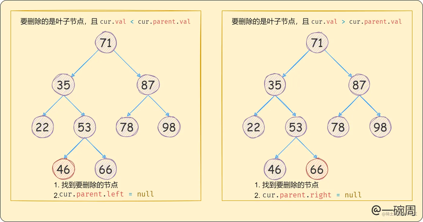 04_删除的节点是叶子节.png