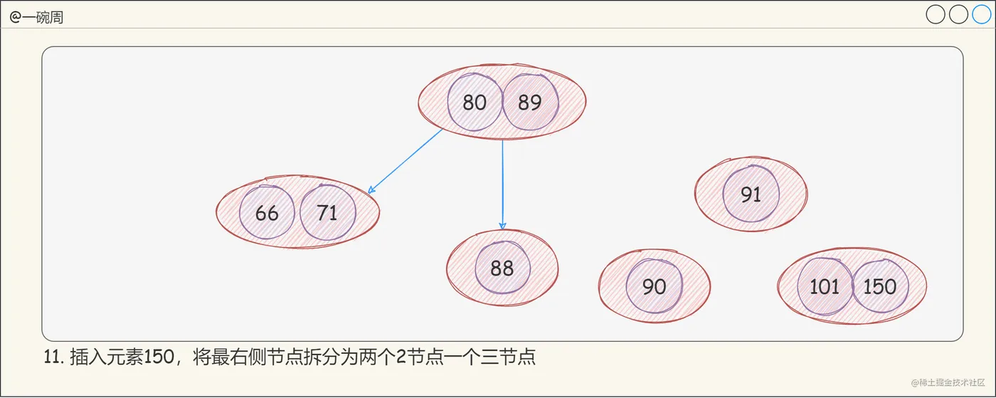 13_2-3-4树的构建过程7_1wN-tqJkoz.png