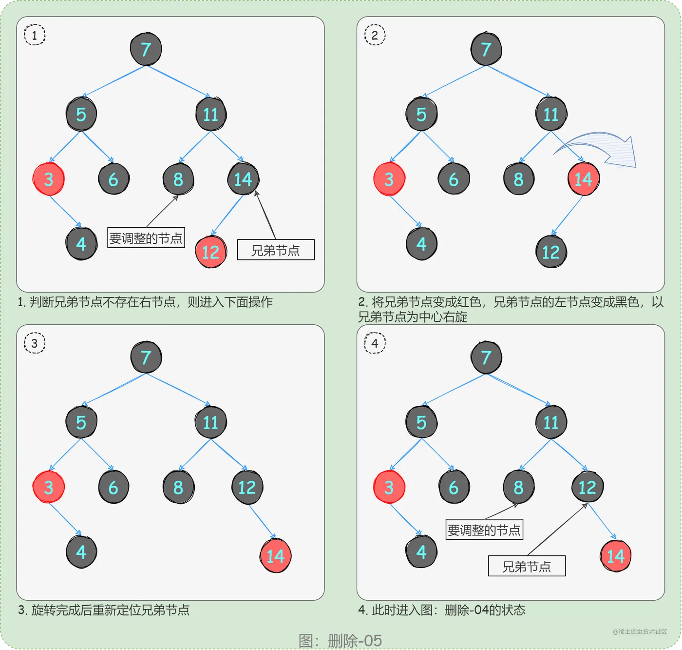 26_删除后节点调整分析05_xNHB8KARnd.png