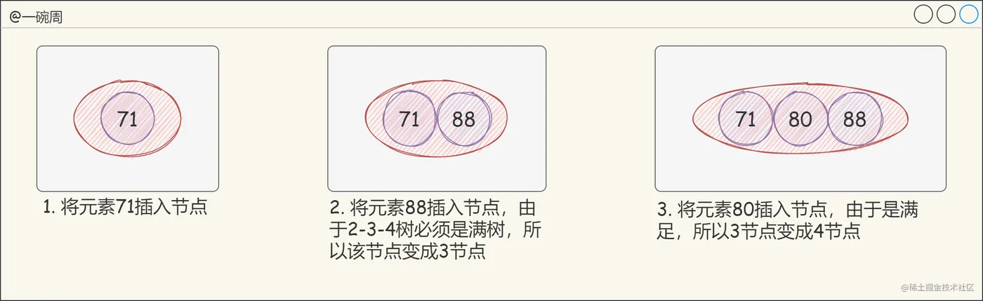 13_2-3-4树的构建过程1_5_OX2GXCea.png