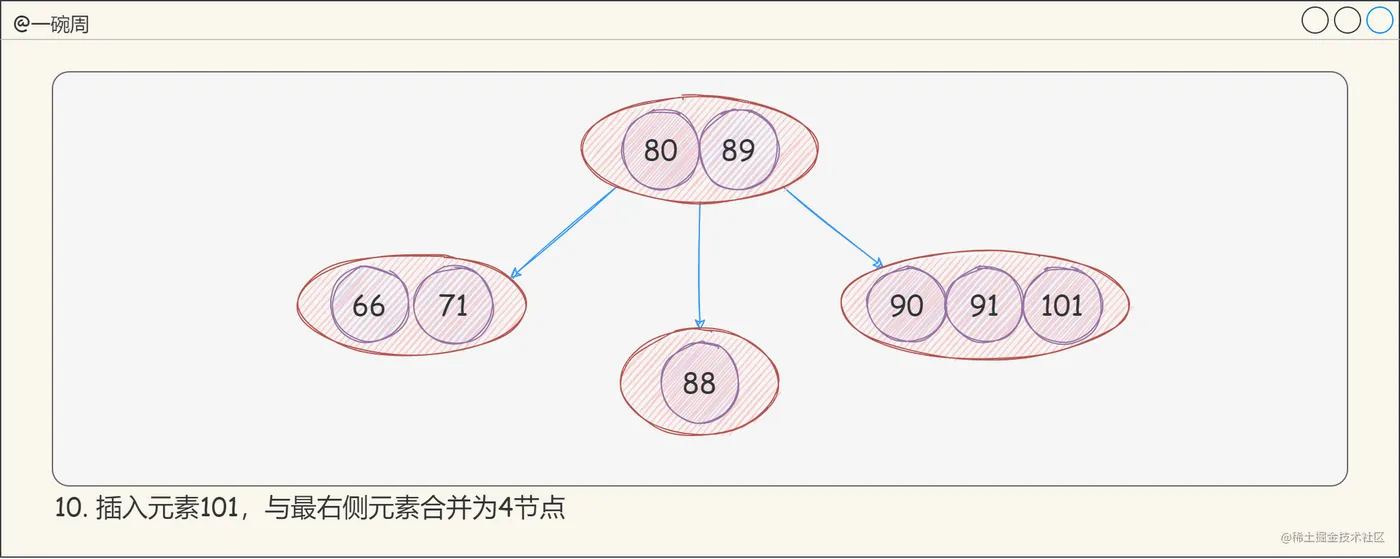 13_2-3-4树的构建过程6_p5x39Ih_2q.png