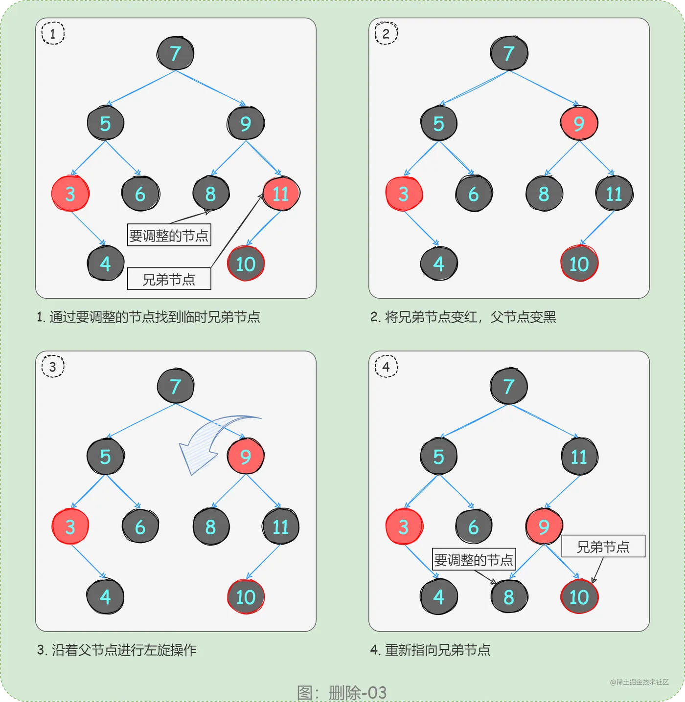 26_删除后节点调整分析03_wnlM6RZav9.png