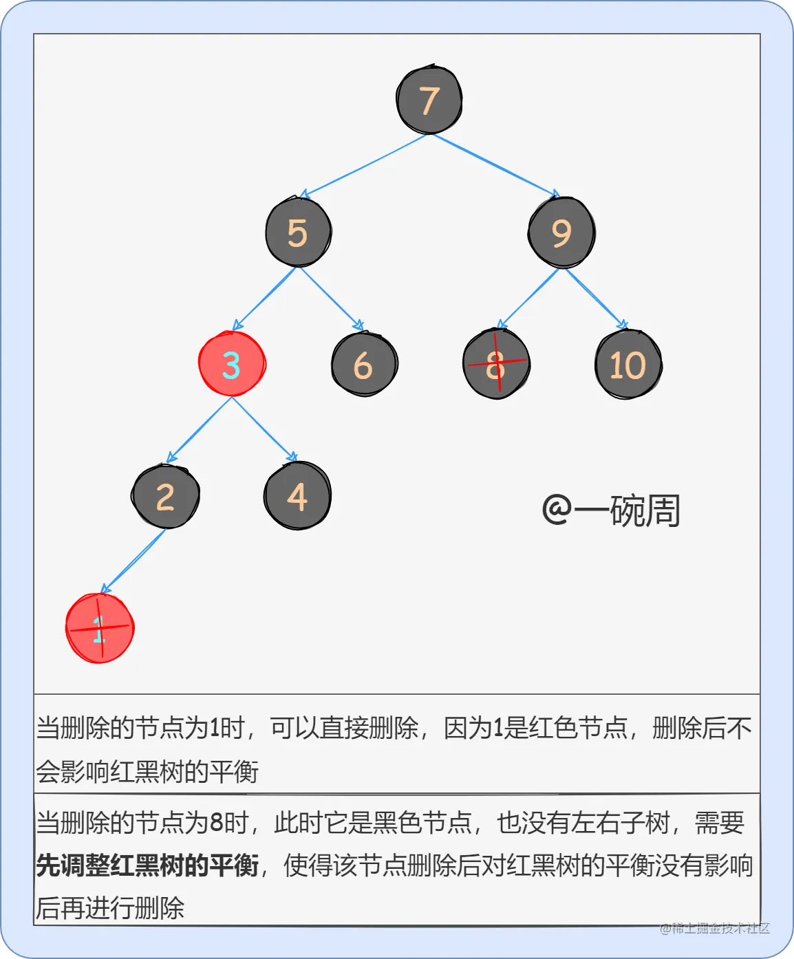 25_删除情况的讨论1_aZWebbm-7H.png