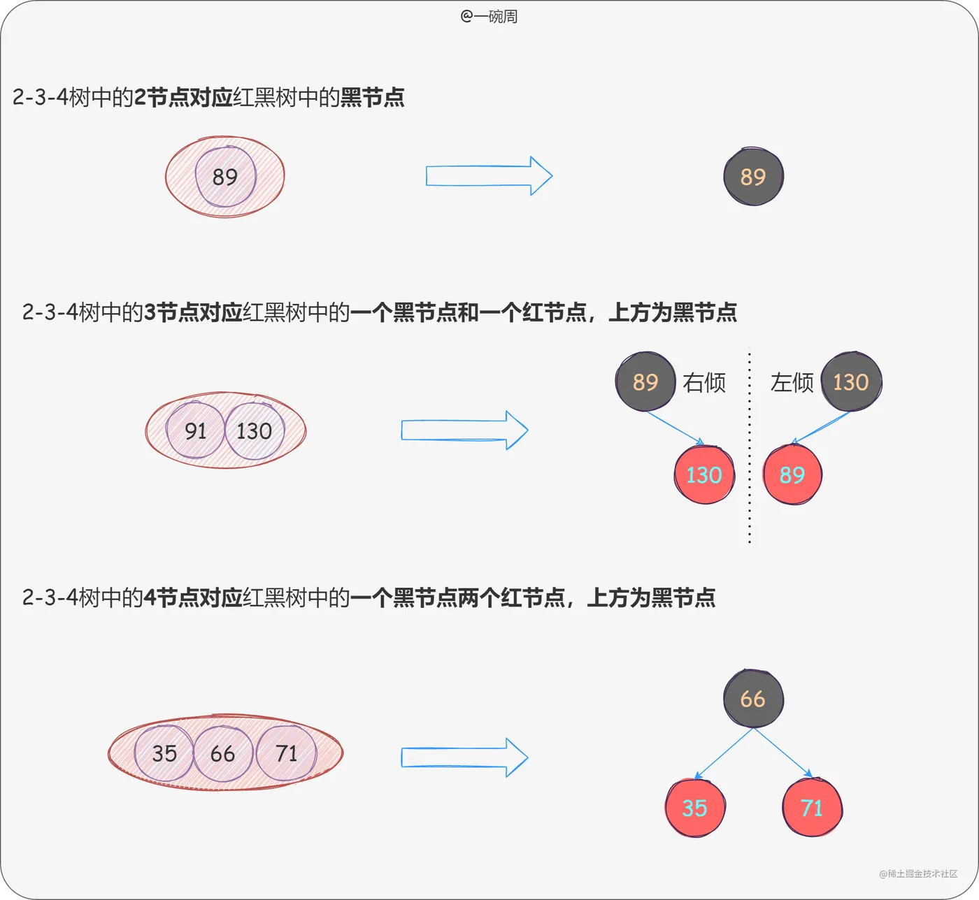 14_2-3-4树与红黑树的关系对应_BqoQSfSeO-.png