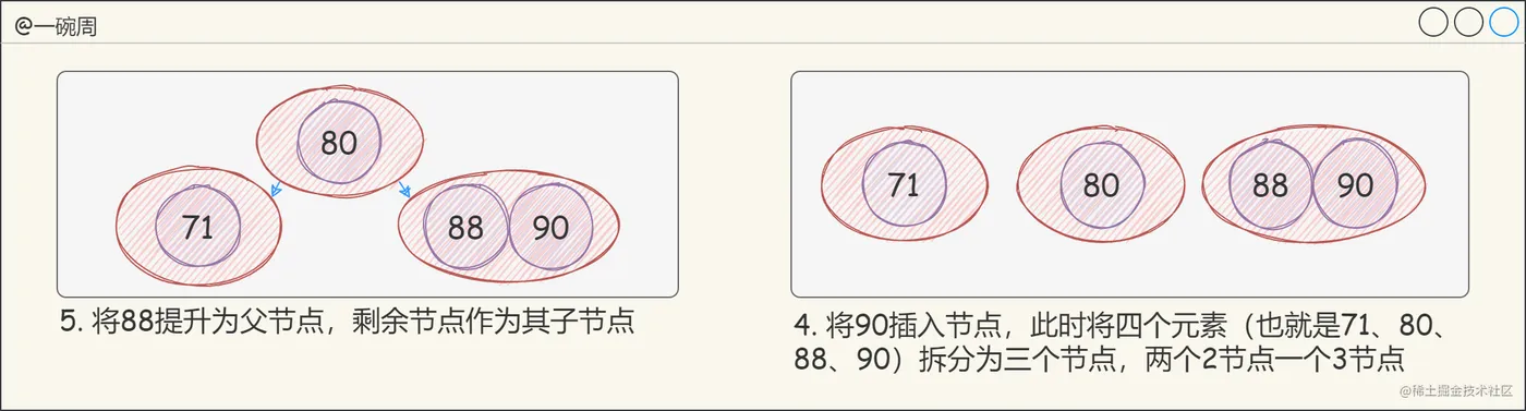 13_2-3-4树的构建过程2_-AWOTfzbxj.png