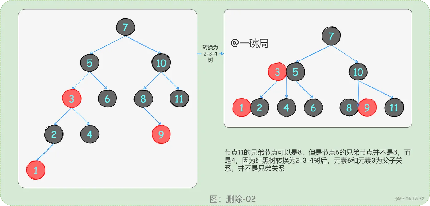 26_删除后节点调整分析02_sPcOJB8sVs.png