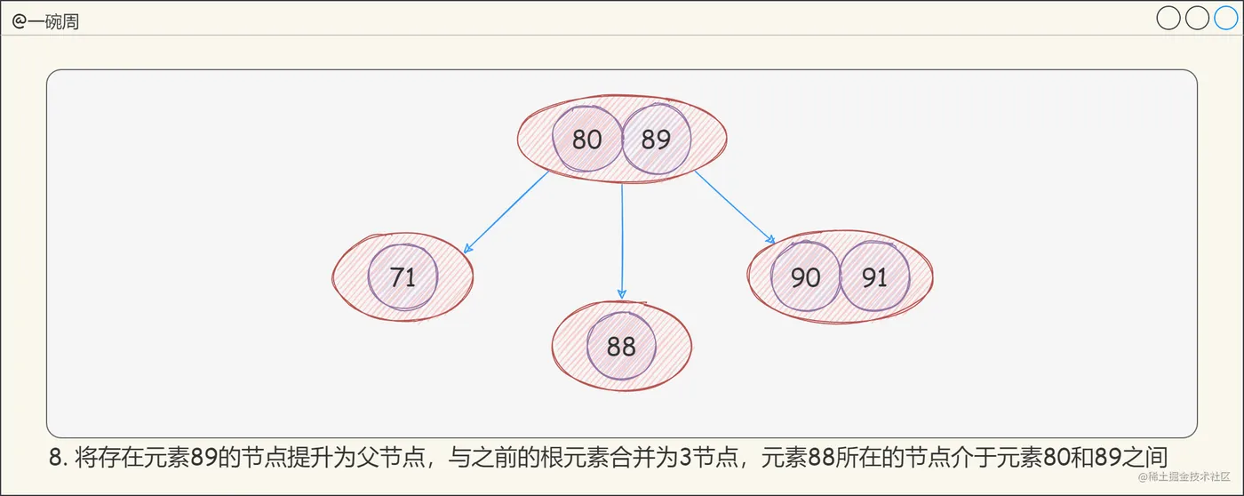 13_2-3-4树的构建过程4_wt575mQONL.png