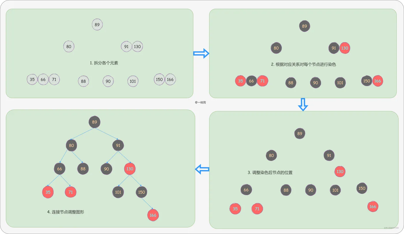 16_2-3-4树转红黑树_pfpcTCC3Rj.png