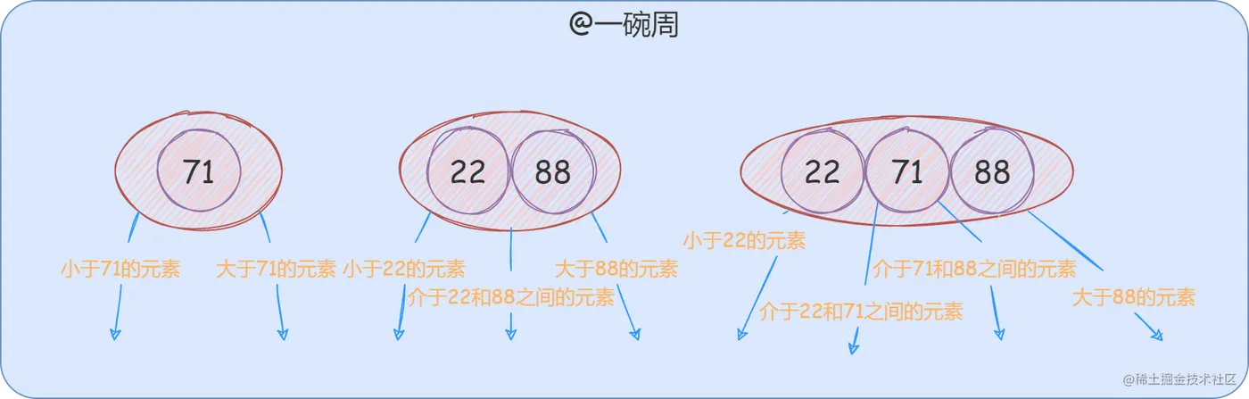 12_2-3-4树的节点.drawio_DiOzlOG0Of.png