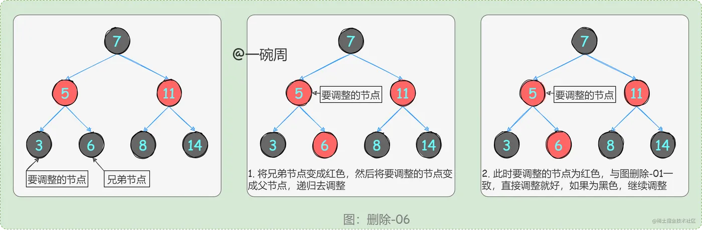 26_删除后节点调整分析06_vAU4bn-qYe.png