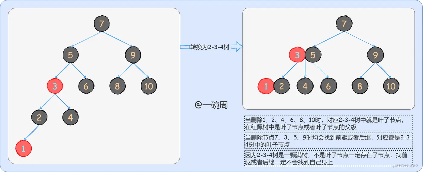 26_删除的节点_Tffj2F2Hi0.png