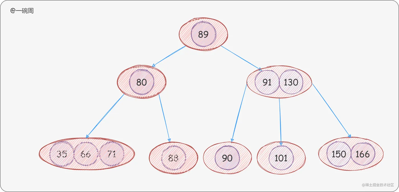 13_2-3-4树的构建过程11_-f3maalN-r.png