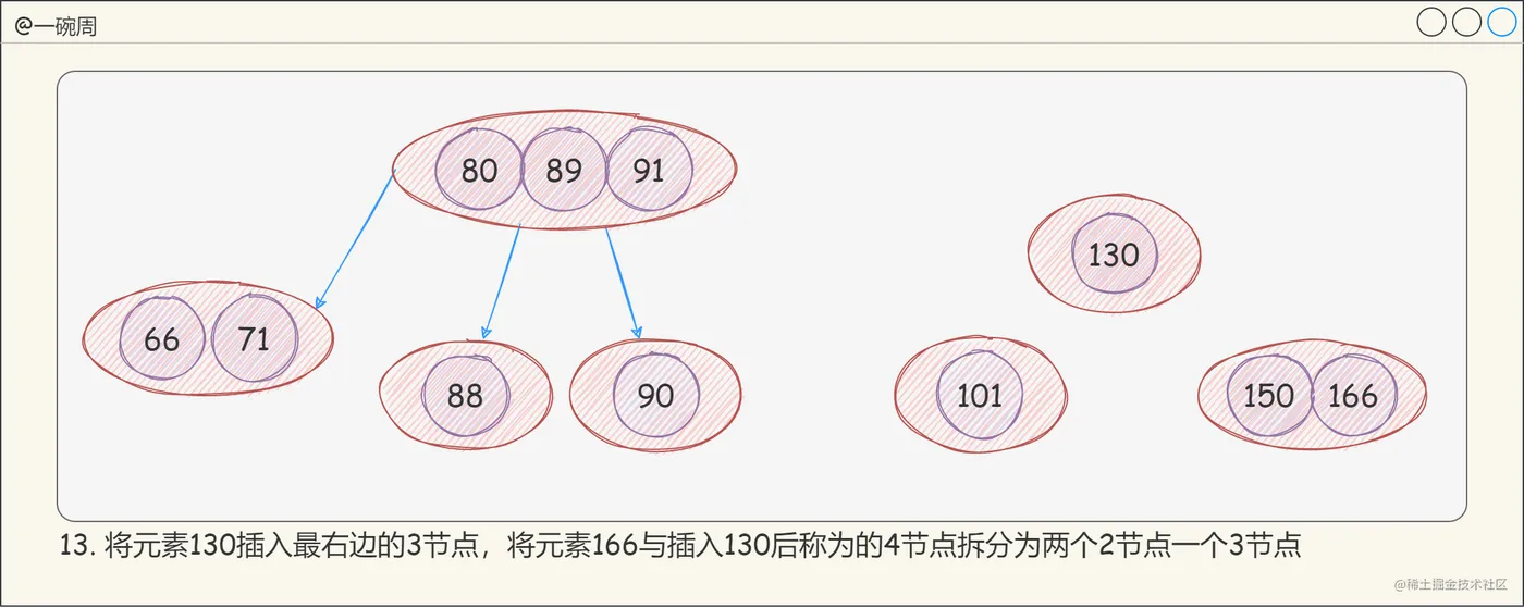 13_2-3-4树的构建过程9_LM9eUf3FHO.png