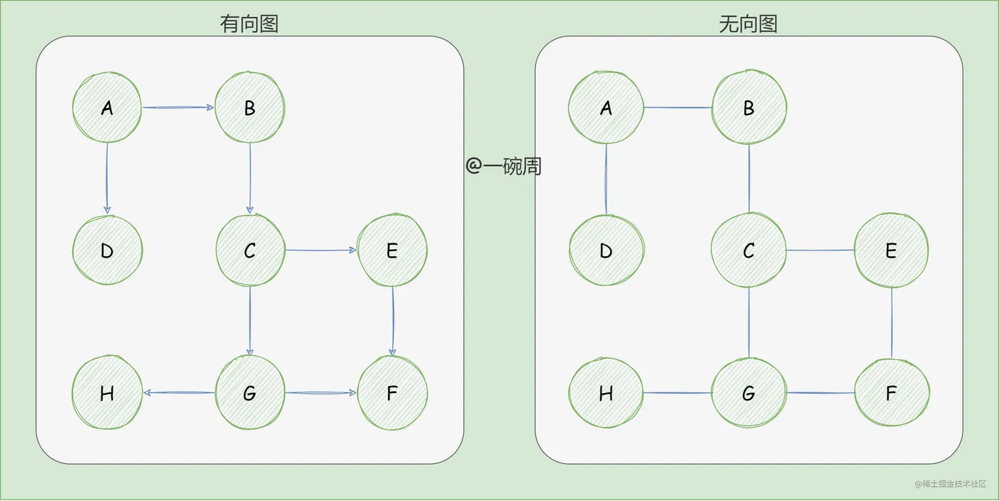 01_有向图和无向图.png