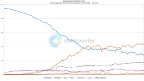 Windows 7 & Windows Server 2008 R2 简体中文版下载 (2025 年 2 月更新)