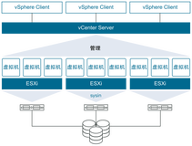 VMware ESXi 8.0U3c macOS Unlocker & OEM BIOS 2.7 标准版和厂商定制版