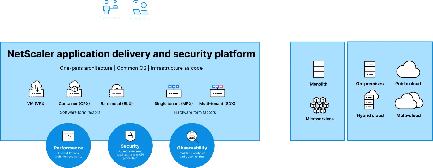 netscaler-application-delivery-and-security-platform