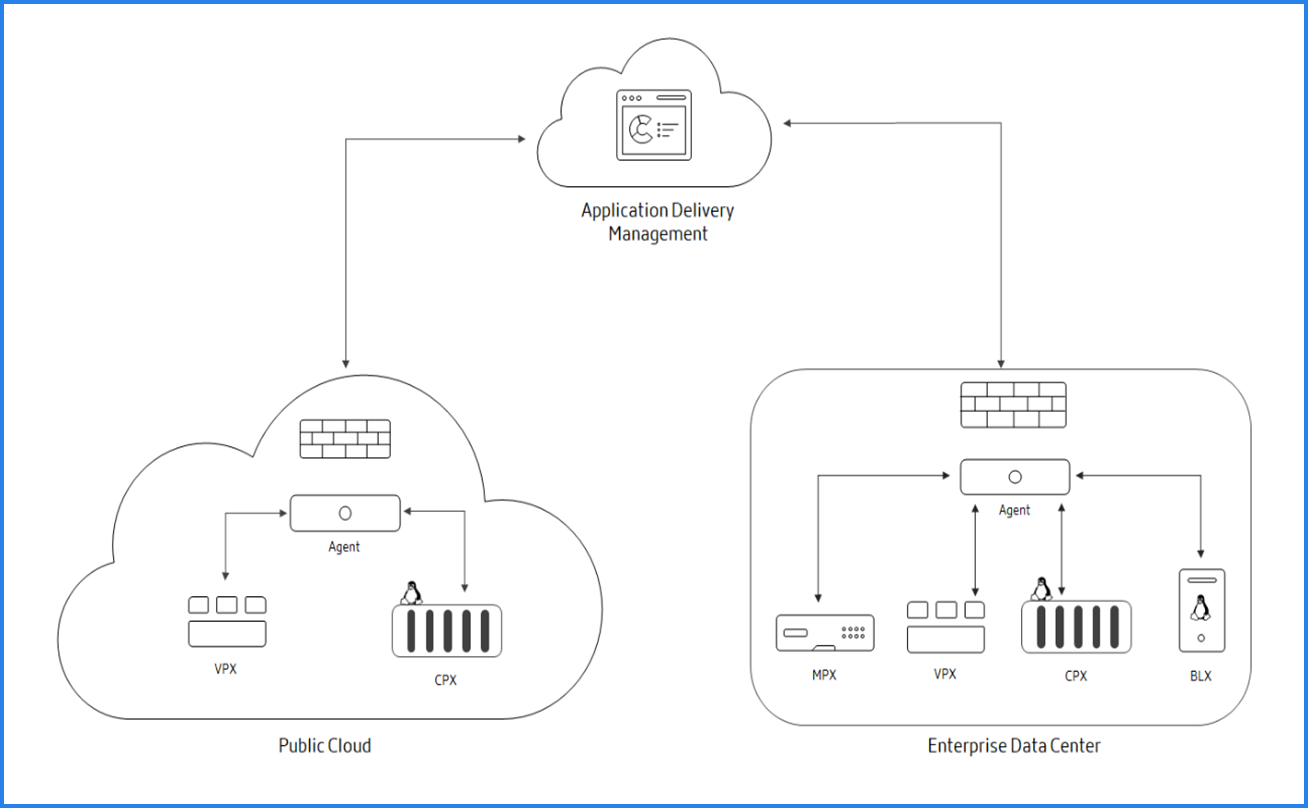 NetScaler Console 14.1 Build 43.50 (ESXi, Hyper-V, KVM, Xen) - 集中管理 ...