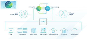 VMware NSX 4.2.1.3 下载 - 网络安全虚拟化平台