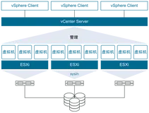 VMware ESXi 8.0U2d macOS Unlocker & OEM BIOS 标准版和厂商定制版