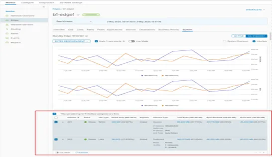 VeloCloud-sysin