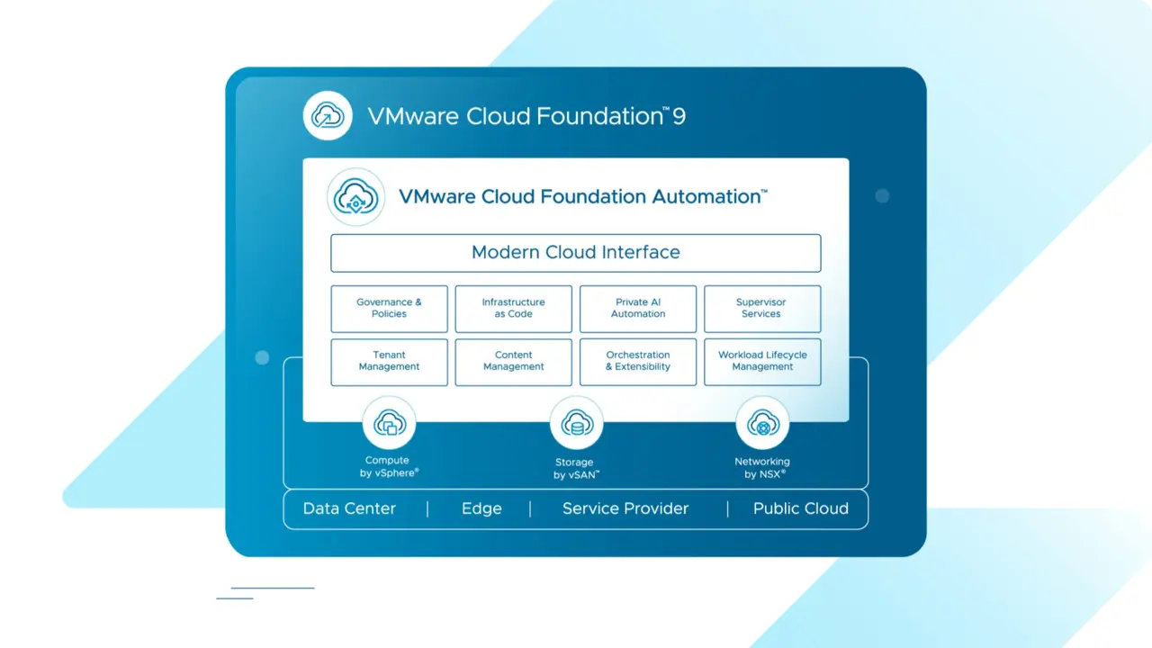 VMware Cloud Foundation Automation 9.0 发布 - 私有云自动化平台
