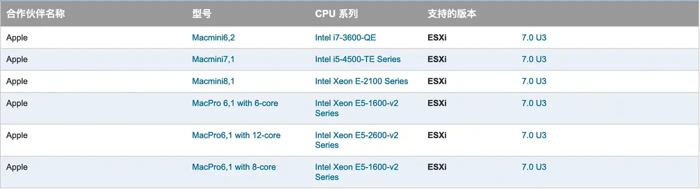 apple-esxi-compatibility