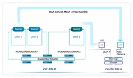 VMware Cloud Foundation Operations HCX 9.0 - 跨云工作负载迁移和互通