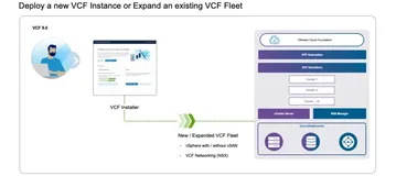 VMware Cloud Foundation 9 的部署路径