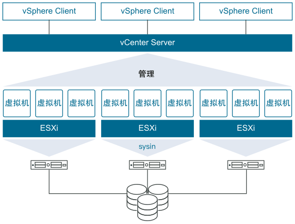 VMware ESXi 8.0U2e macOS Unlocker & OEM BIOS 标准版和厂商定制版