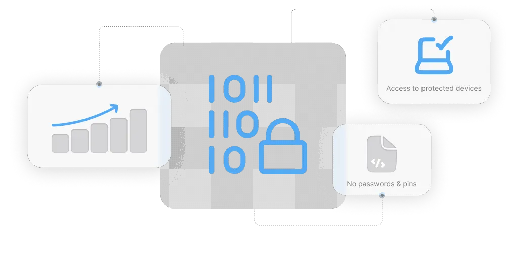 Bypass Encryption for Critical Insights