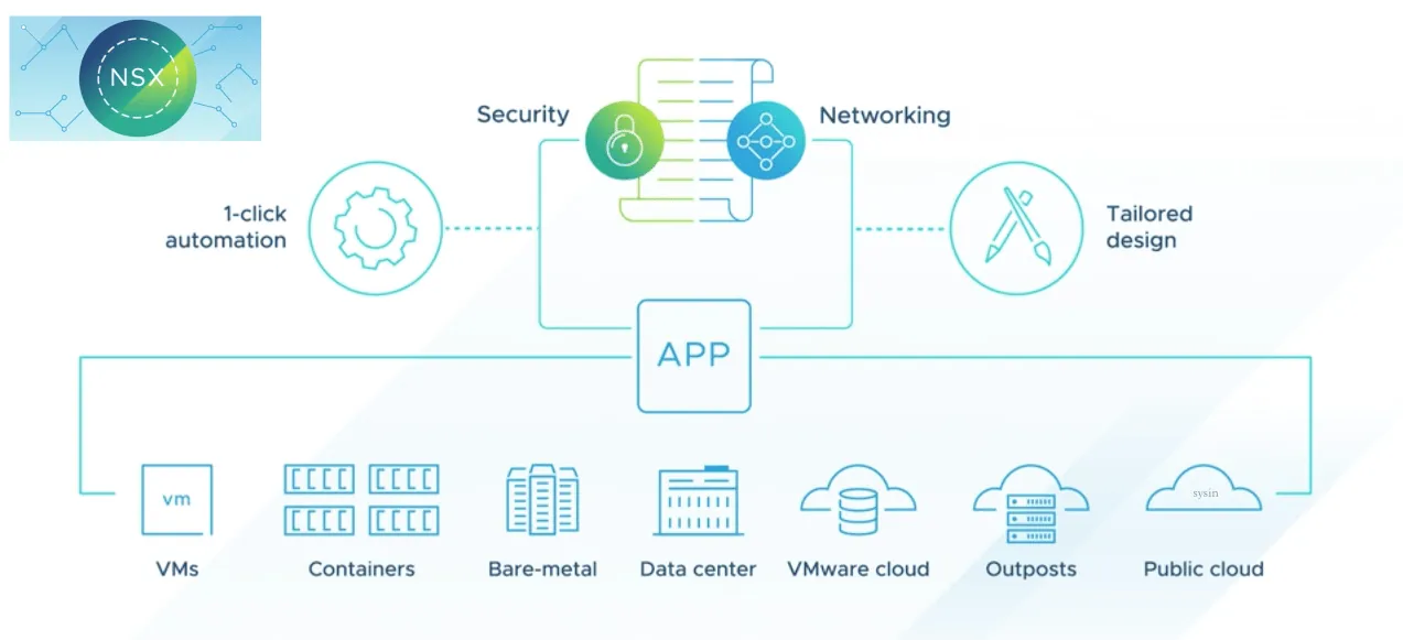 VMware NSX 提供了一个敏捷式软件定义基础架构,用来构建云原生应用程序环境
