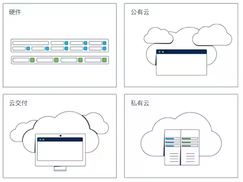 Firewall Management Center sysin