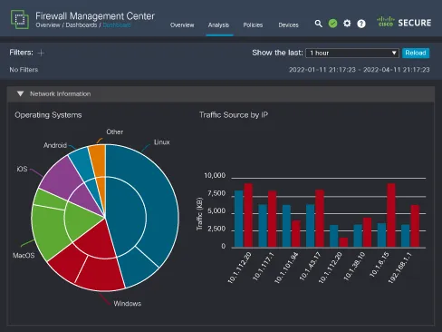 Firewall Management Center sysin