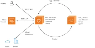 VMware NSX Advanced Load Balancer (NSX ALB) 22.1.7 - 软件定义的应用交付平台