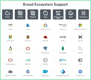 如何部署 Veeam Backup & Replication 13 Software Appliance