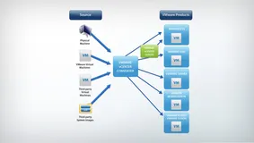 VMware vCenter Converter 9.0 - P2V 虚拟机转换工具