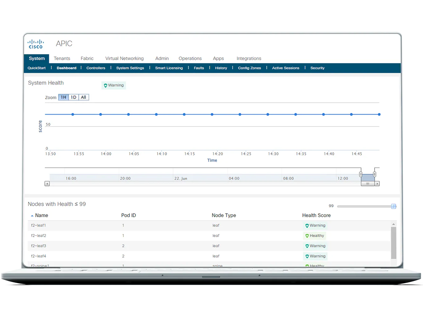 Cisco NX-OS ACI 16.1(4h)F 发布 - 适用于 ACI 模式下的 Cisco Nexus 9000 系列交换机系统软件